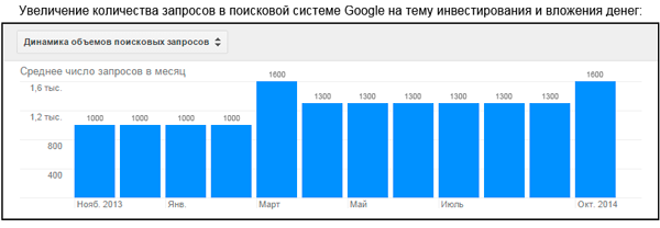 Статистика ключевых запросов в Google Adwords за 2014 год